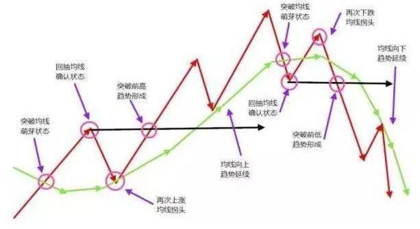 股票為什么會漲跌原理