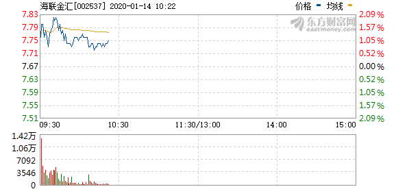 海聯(lián)金匯股票行情