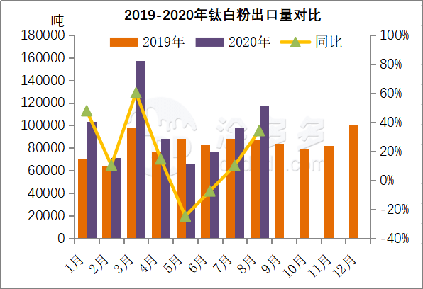 鈦白粉最新價格行情與小巷中的色彩小店揭秘