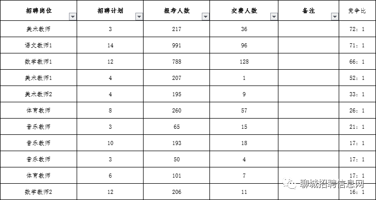 莘縣教師招聘最新動態(tài)，啟航新征程，夢想從學(xué)習(xí)開始招募優(yōu)秀教師