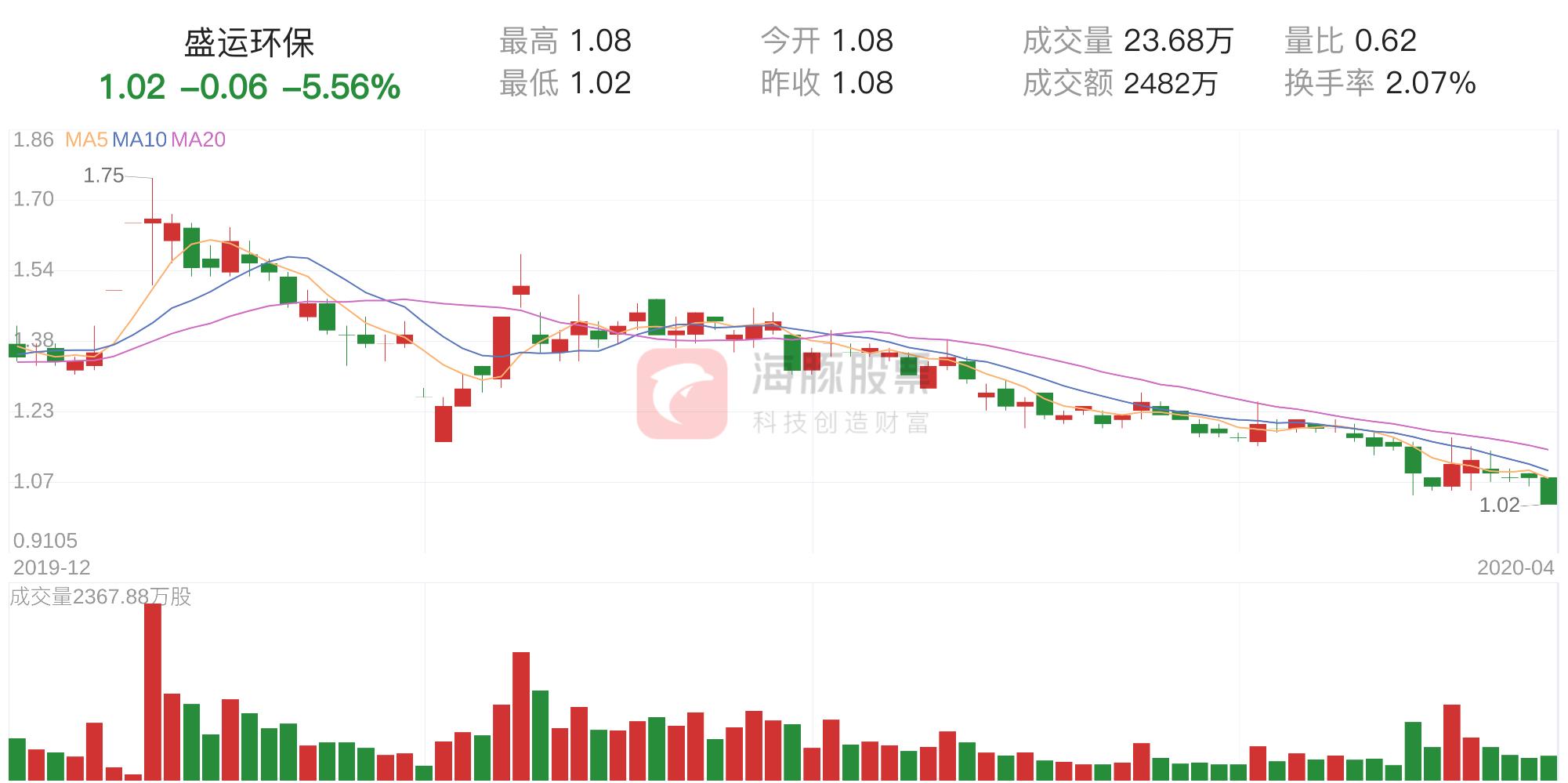 盛運(yùn)環(huán)保最新資訊