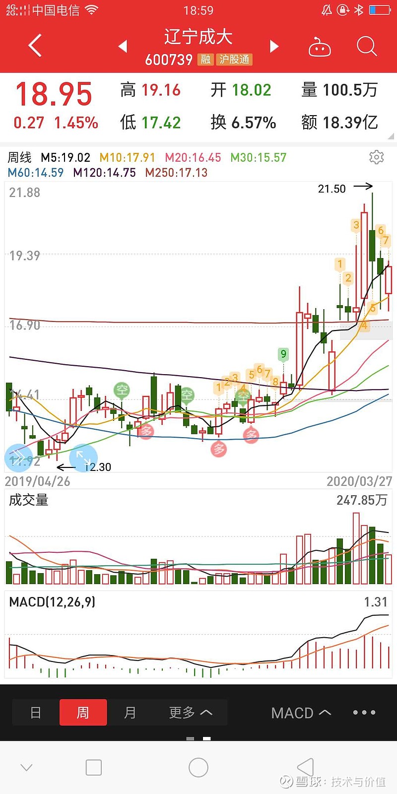 遼寧成大（股票代碼，600739）最新動(dòng)態(tài)與投資分析與策略解讀