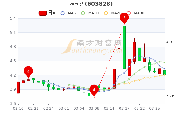 柯利達(dá)股票，投資潛力與前景展望分析