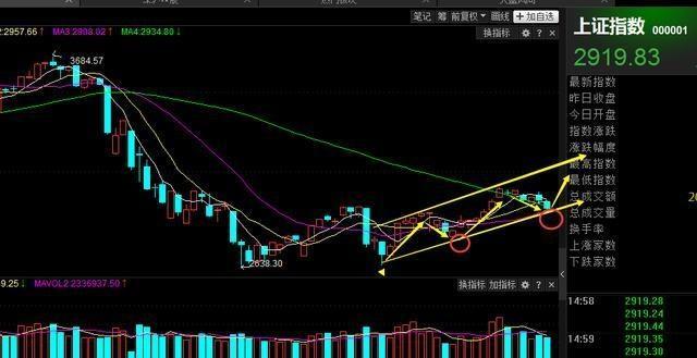 揭秘股票漲跌背后的原因與機制，股票漲跌解析