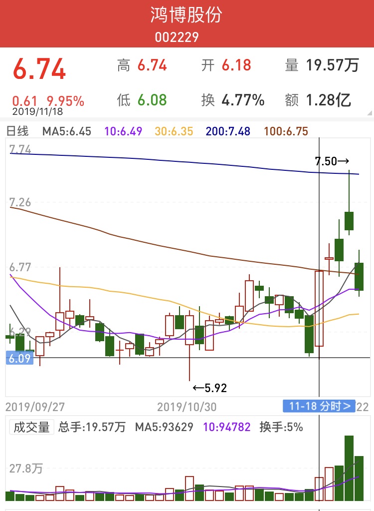 鴻博股份最新動態(tài)，科技前沿產(chǎn)品革新與卓越體驗(yàn)進(jìn)展