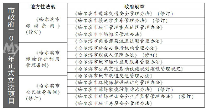 哈爾濱最新規(guī)定