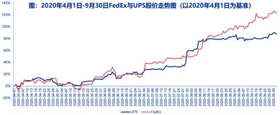 申通股票行情