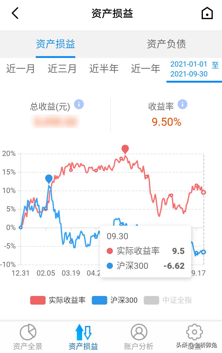 股票投資，時(shí)代浪潮中的個(gè)體航程分析