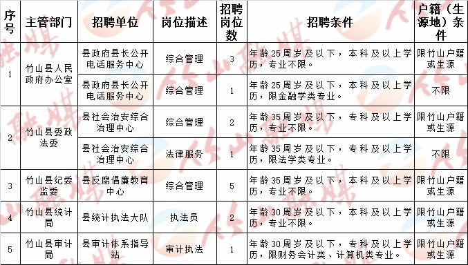 膠南最新招聘信息，變化中的學(xué)習(xí)之旅，自信與成就感的源泉啟動(dòng)處