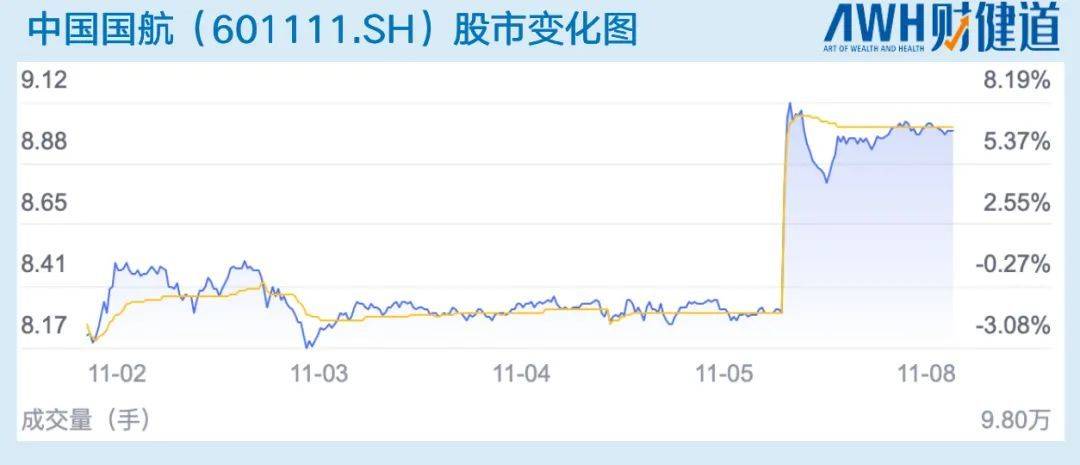 國航股票601111，行業(yè)前景、公司概況與投資深度解析