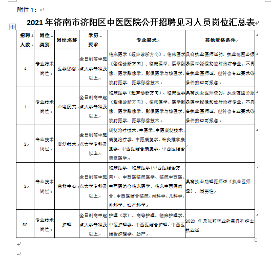 濟(jì)陽縣最新招聘信息發(fā)布?