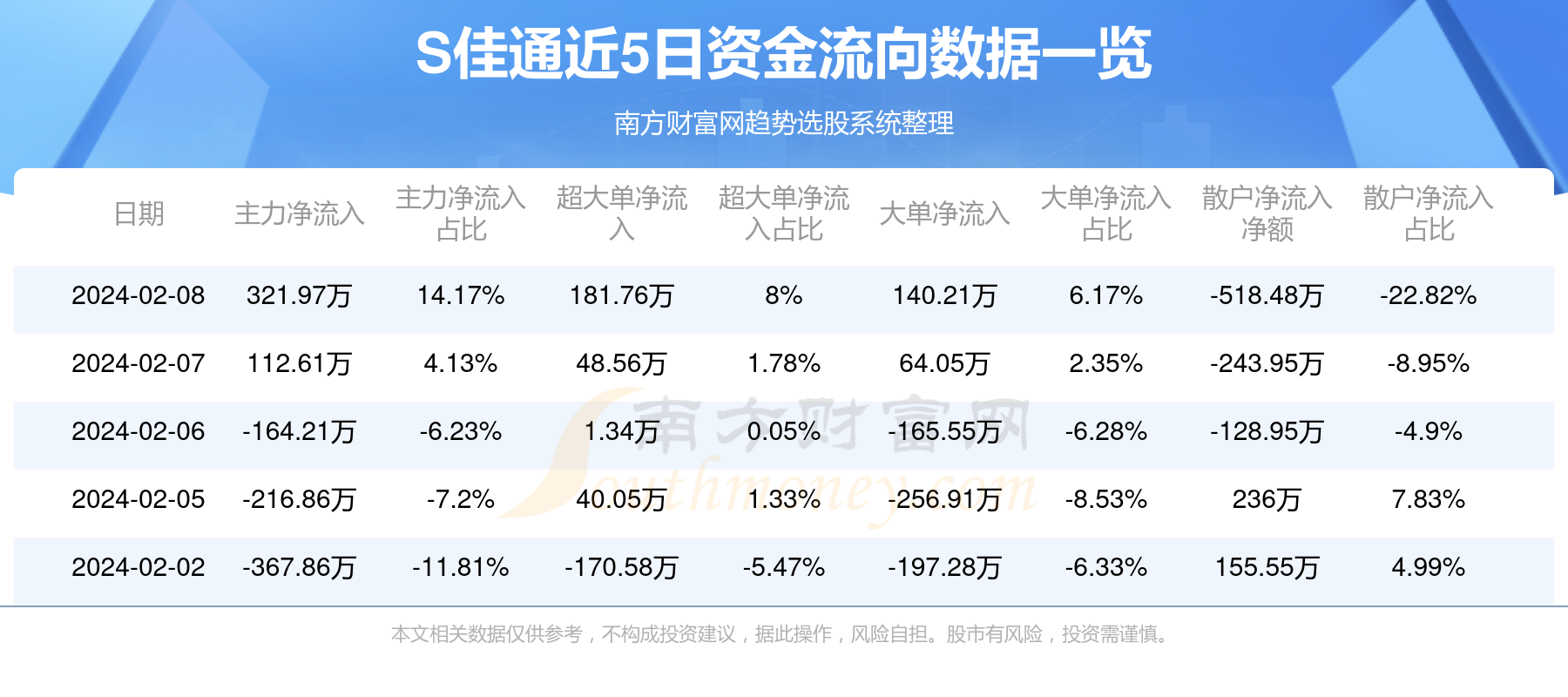 佳通股票行情