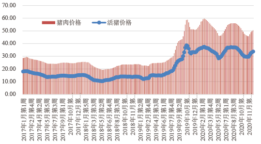 全國豬肉行情