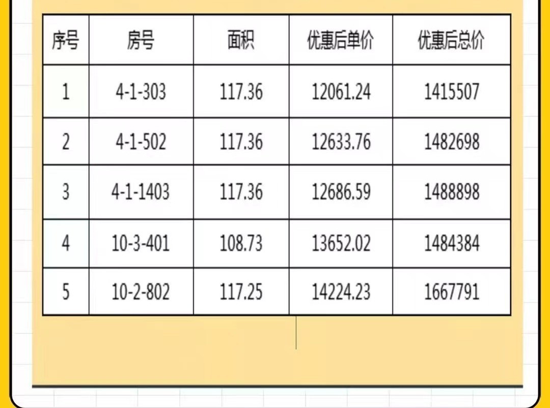 濟(jì)南商鋪價(jià)格行情