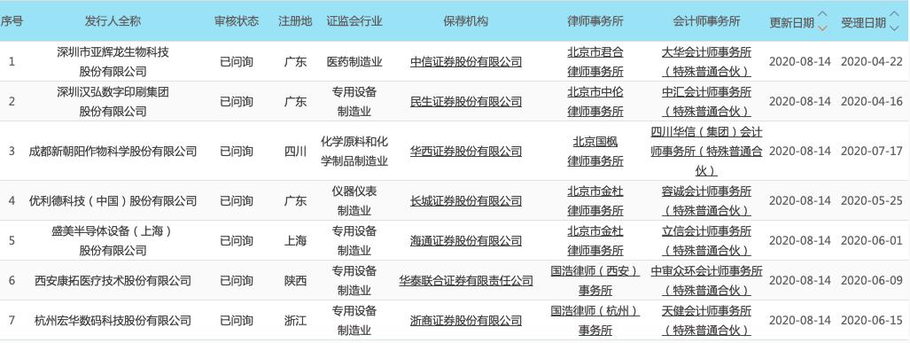 宏華集團最新資訊，科技前沿的高科技產品介紹