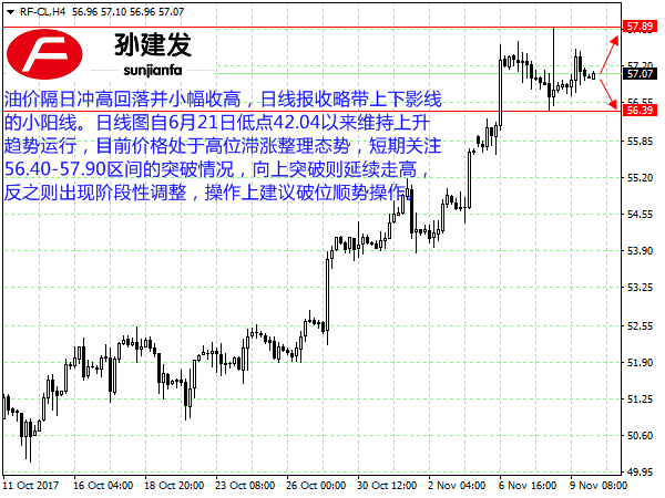 usoil行情，變化與學習的自信之路