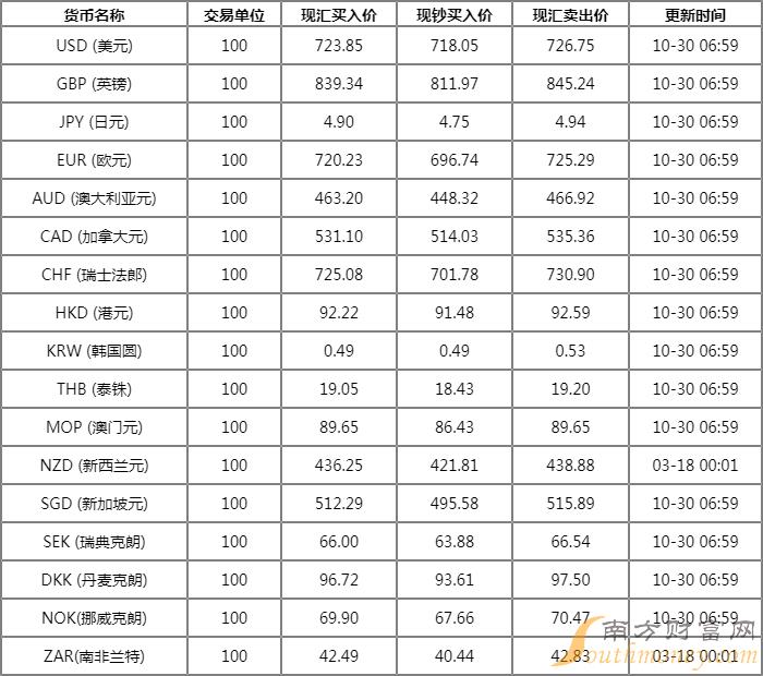 今日農(nóng)行匯率查詢，學(xué)習(xí)、變化與自信的力量驅(qū)動匯率走勢的觀察與研究