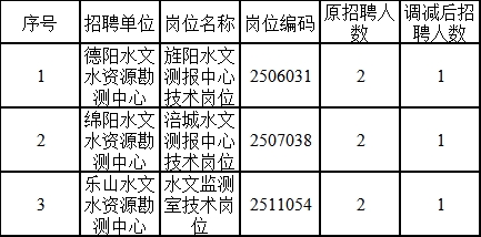 羅田招聘信息，職場新征程，攜手勵志前行！