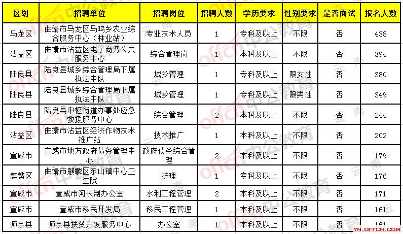 云南鐵路招聘資訊，時代的脈搏與行業(yè)奮進同步