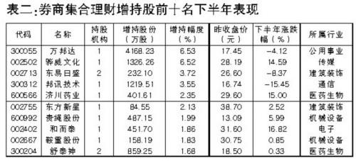 好利來上市