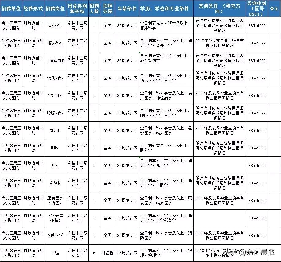 杭州余杭最新招聘信息及獲取指南