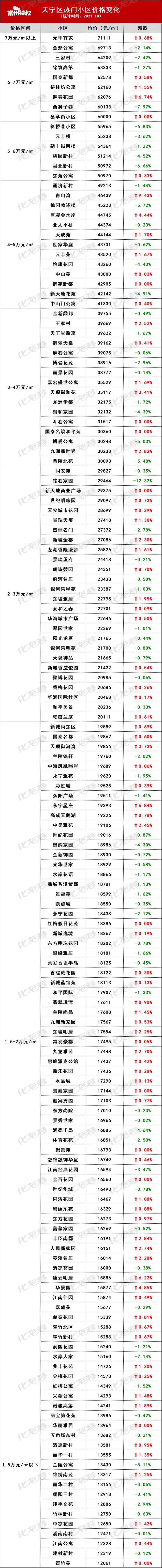 常州龍虎塘最新房價動態(tài)，風景變化中的自信與成就感學習之路